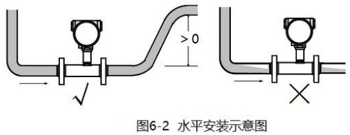 91视频污下载水平安装示意图