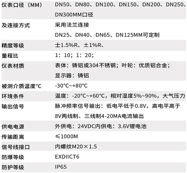 DN4091视频免费成人技术参数对照表