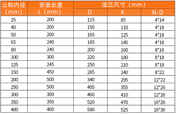 DN25091视频免费成人安装尺寸表