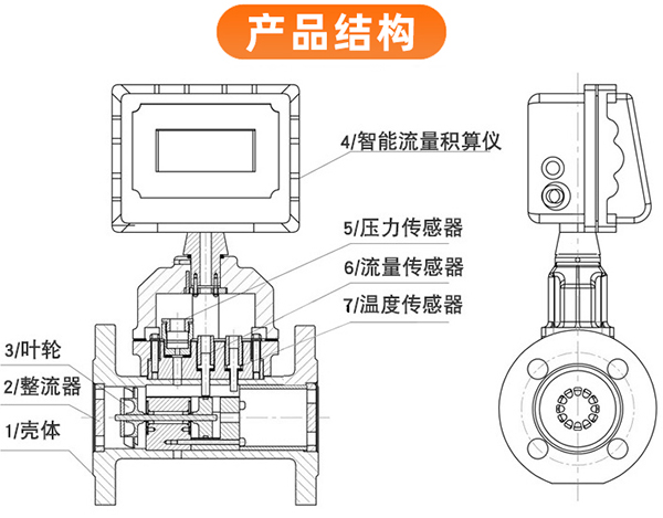 氢气涡轮流量计外形图
