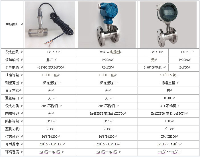 冰91视频APP黄免费观看技术参数对照表
