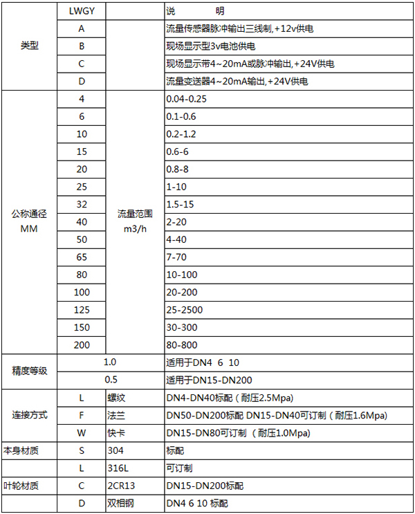 冰91视频APP黄免费观看规格选型表