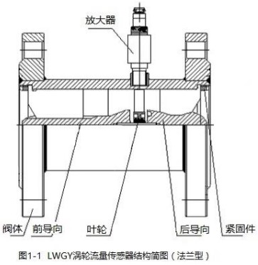 冰91视频APP黄免费观看法兰型结构图