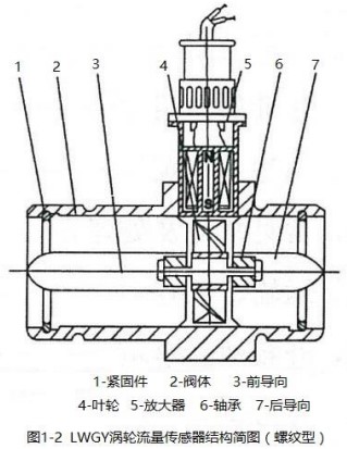 冰91视频APP黄免费观看螺纹型结构图