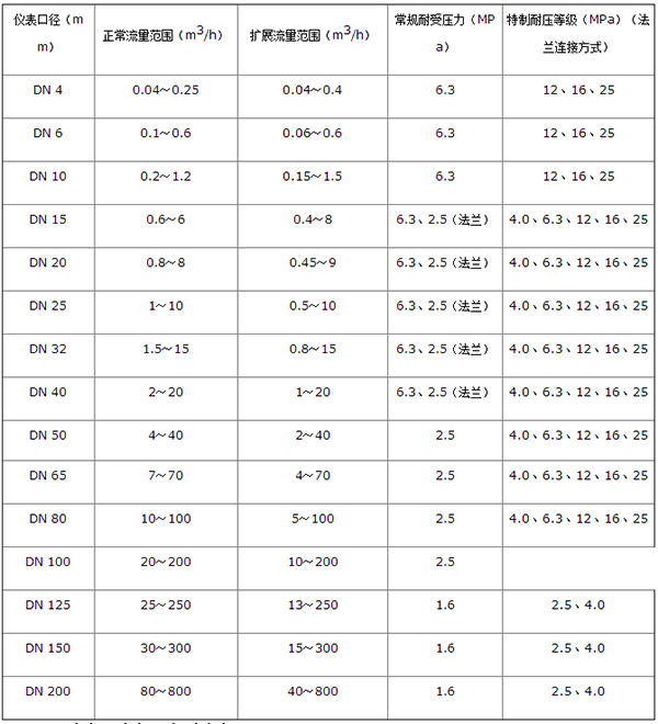 高温91视频APP黄免费观看口径流量范围表