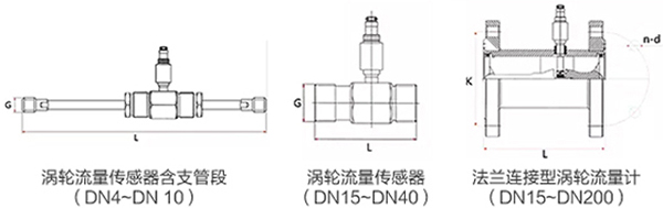 药91视频APP黄免费观看传感器外形图