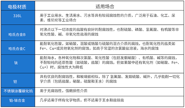 灌溉91视频APP黄免费观看电*材料对照表