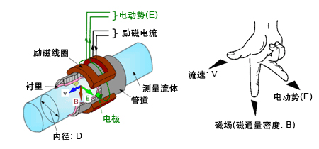 模具91视频APP黄免费观看工作原理图