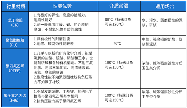 模具91视频APP黄免费观看衬里材料对照表