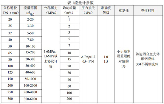 91视频免费成人口径流量范围对照表