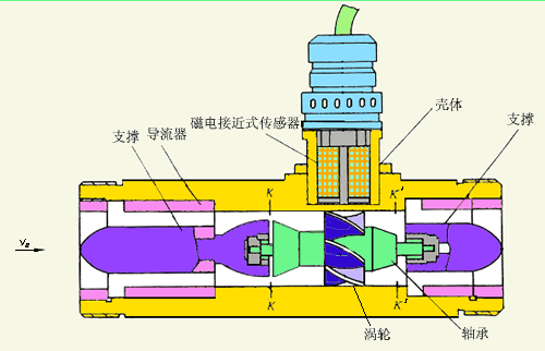 91视频污下载工作原理图