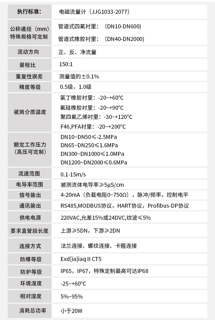 高压型电磁流量计技术指标对照表