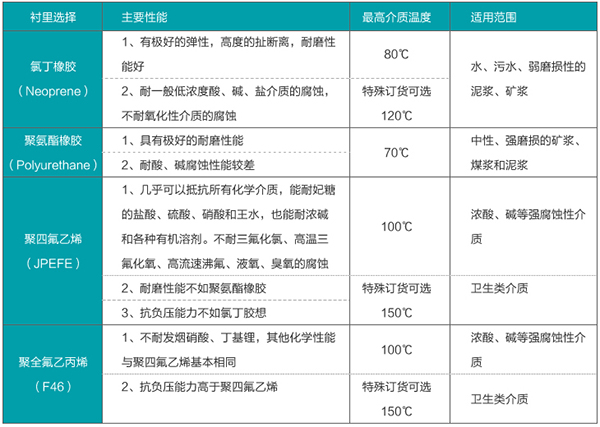 石灰91视频APP黄免费观看衬里材料对照表