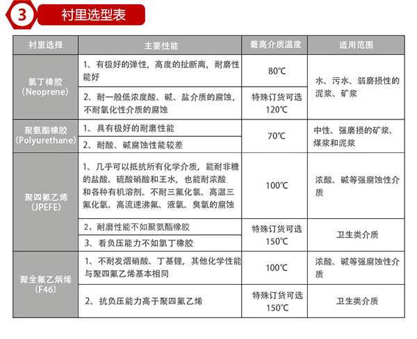 电磁91视频APP黄免费观看衬里材料对照表