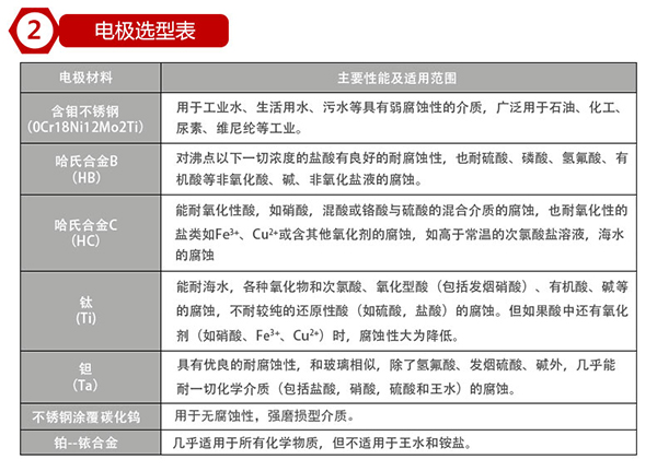 电磁91视频APP黄免费观看电*材料对照表