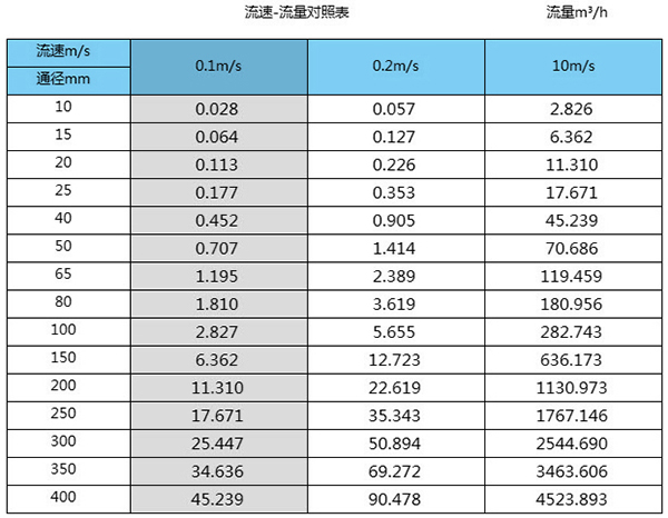 模具91视频APP黄免费观看口径流量对照表