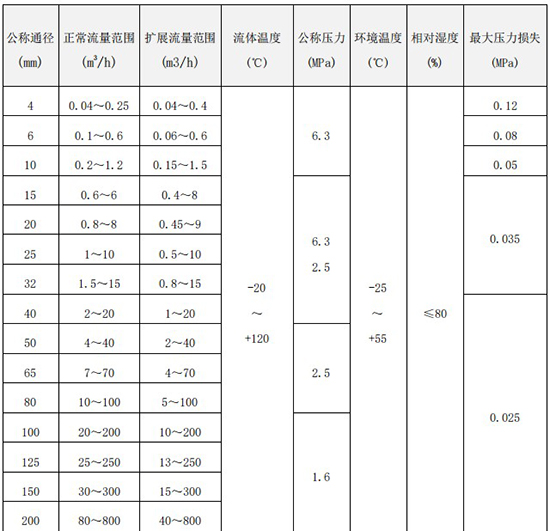 91视频污下载流量范围表